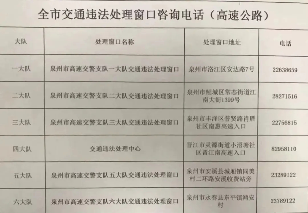 請收藏：大泉州各地交警部門業(yè)務辦理預約咨詢方式